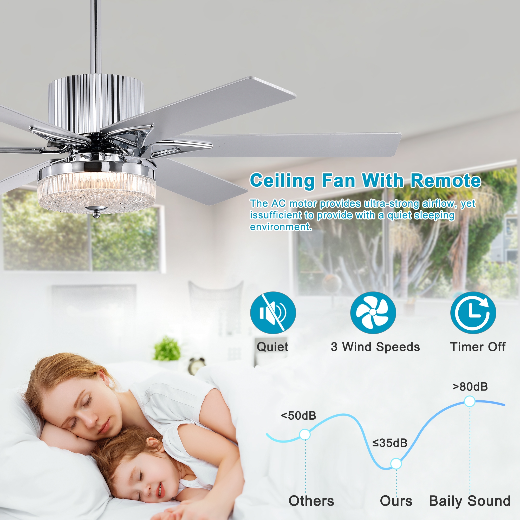 52'' Modern Ceiling Fans with Remote,Wood Ceiling Fan with Lights,LED Ceiling Fan Light with 6 Blade,3 Speed AC Motor Indoor Ceiling Fan for Patio,Living Room,Bedroom--Chrome