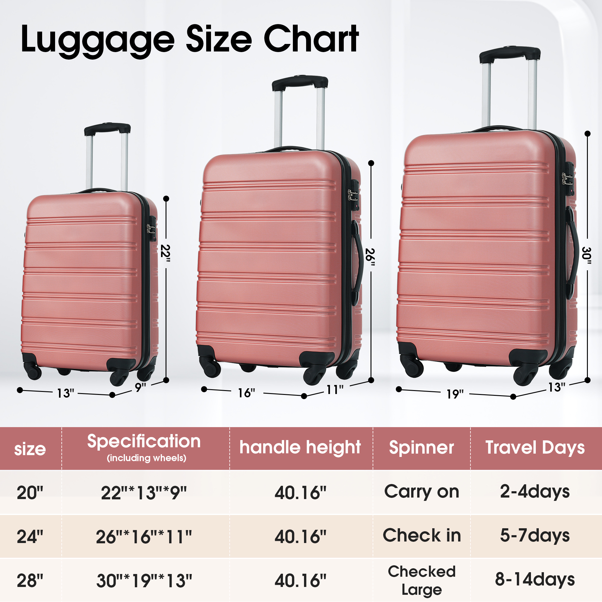 3 Piece Luggage Set Hardside Spinner Suitcase with TSA Lock 20" 24' 28" Available