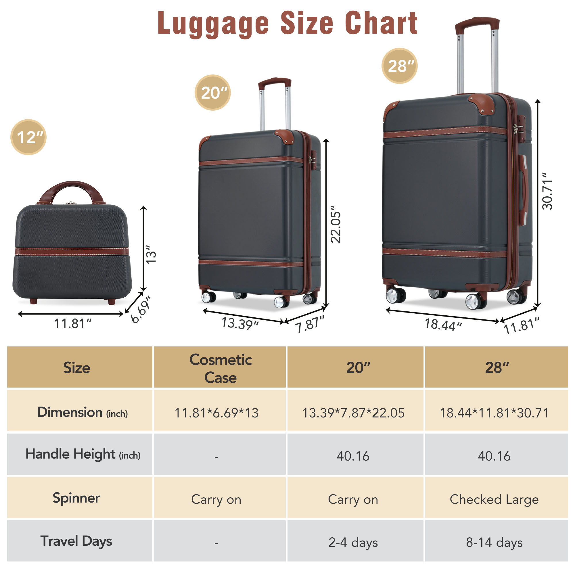 Hardshell Luggage Sets 3 Pieces 20"+28" Luggages and Cosmetic Case Spinner Suitcase with TSA Lock  Lightweight