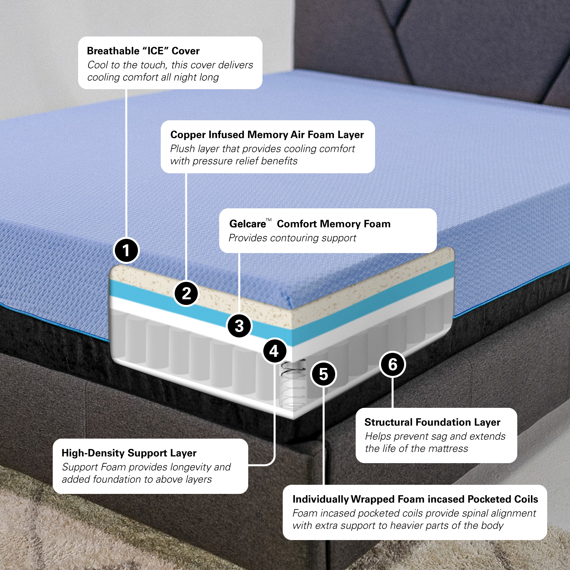 Bridgevine Home 12 inch Full Size 5-Layer Hybrid Memory Foam and Coil Adult Mattress