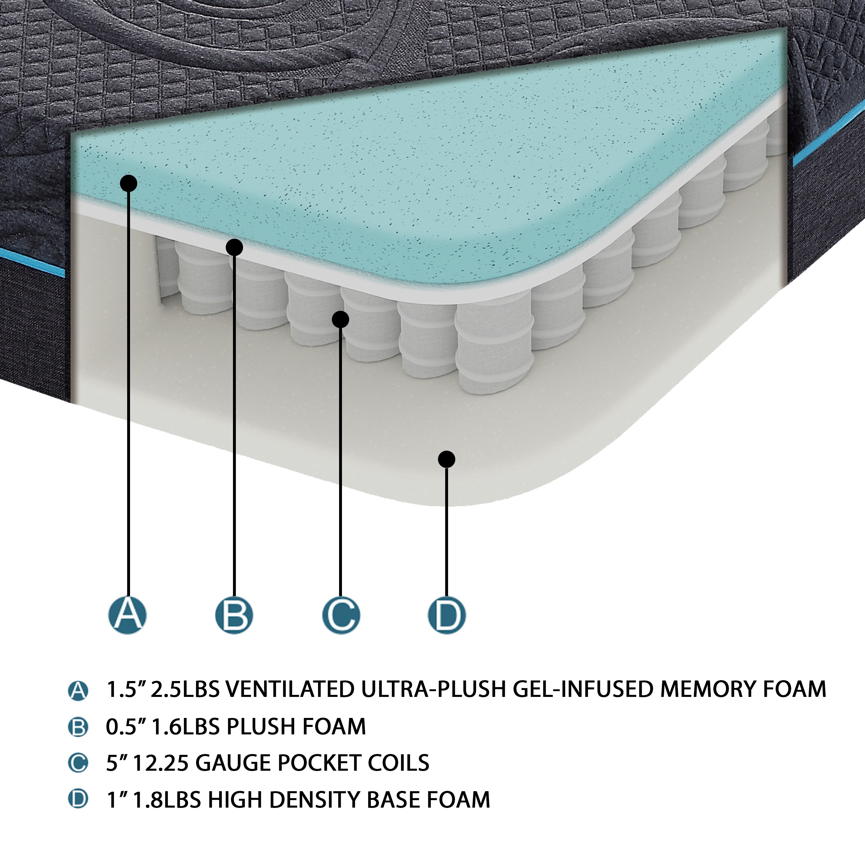 8" Queen Size Bed Mattress Gel-Infused Memory Foam Hybrid Mattress, Dark Gray, Mattress in a Box, Firm Comfort Mattress