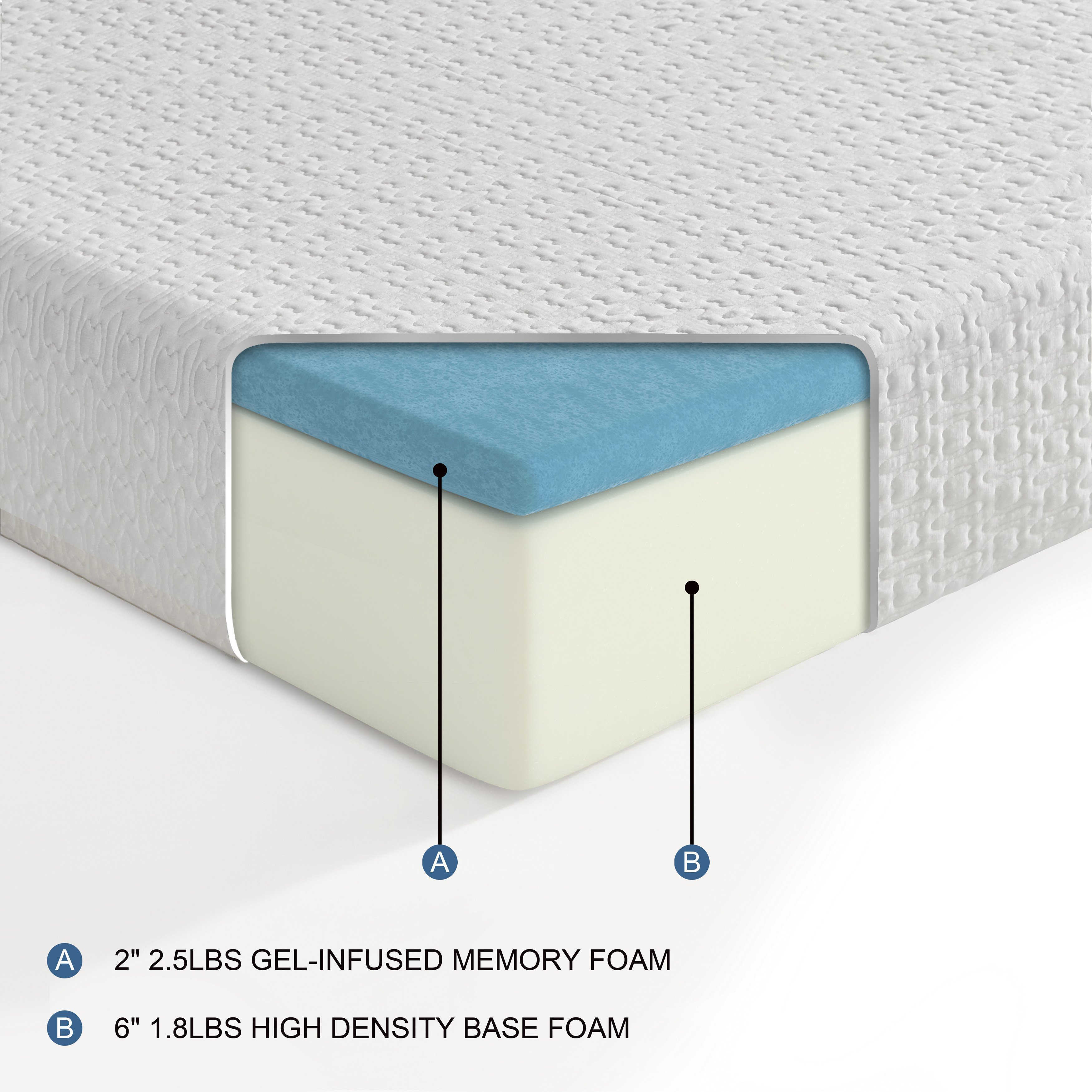 8" Queen Mattress Breathable Cool Gel Memory Foam Mattress, White, Mattress in a Box, Firm Comfort Mattress