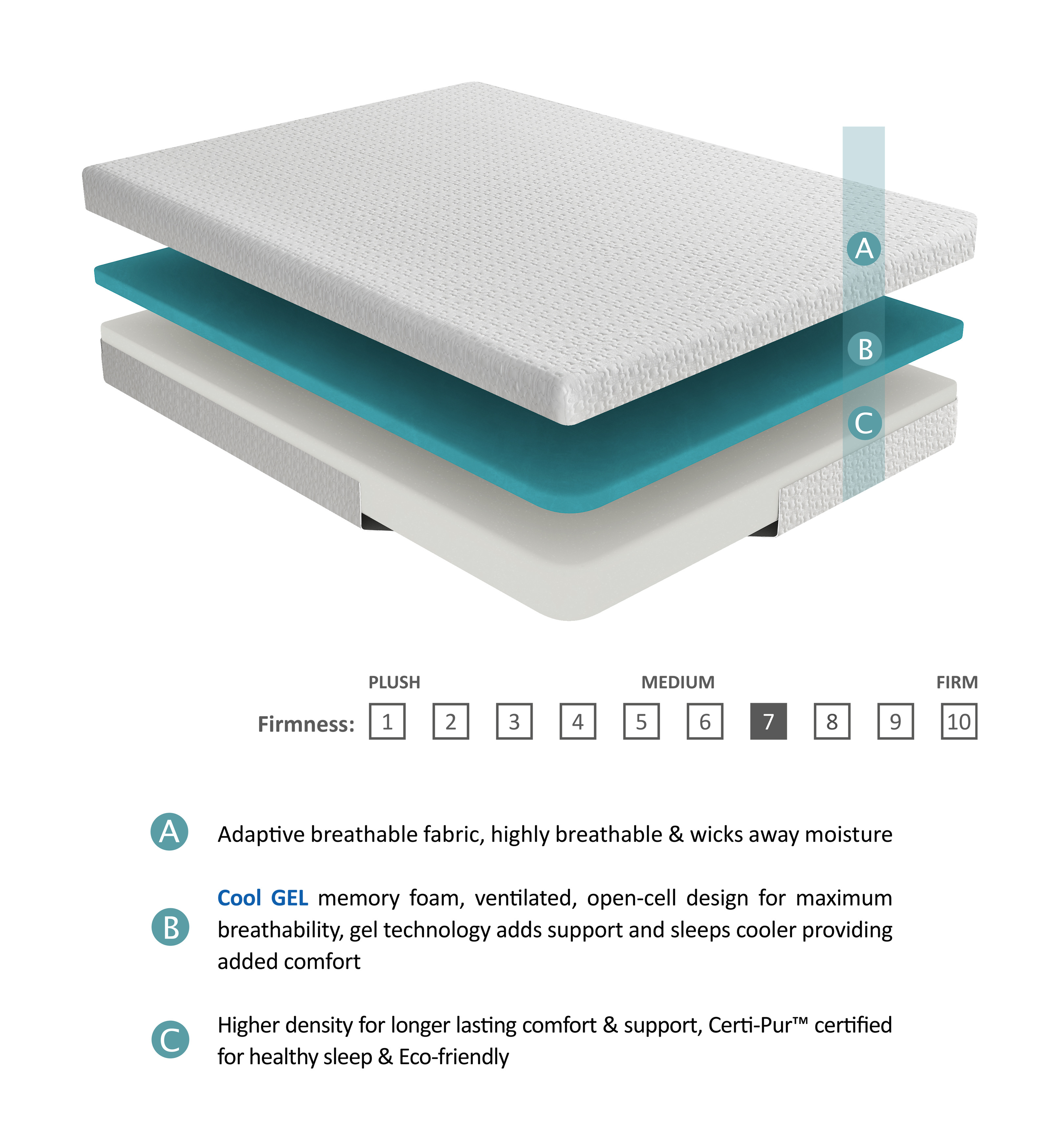 8" Queen Mattress Breathable Cool Gel Memory Foam Mattress, White, Mattress in a Box, Firm Comfort Mattress