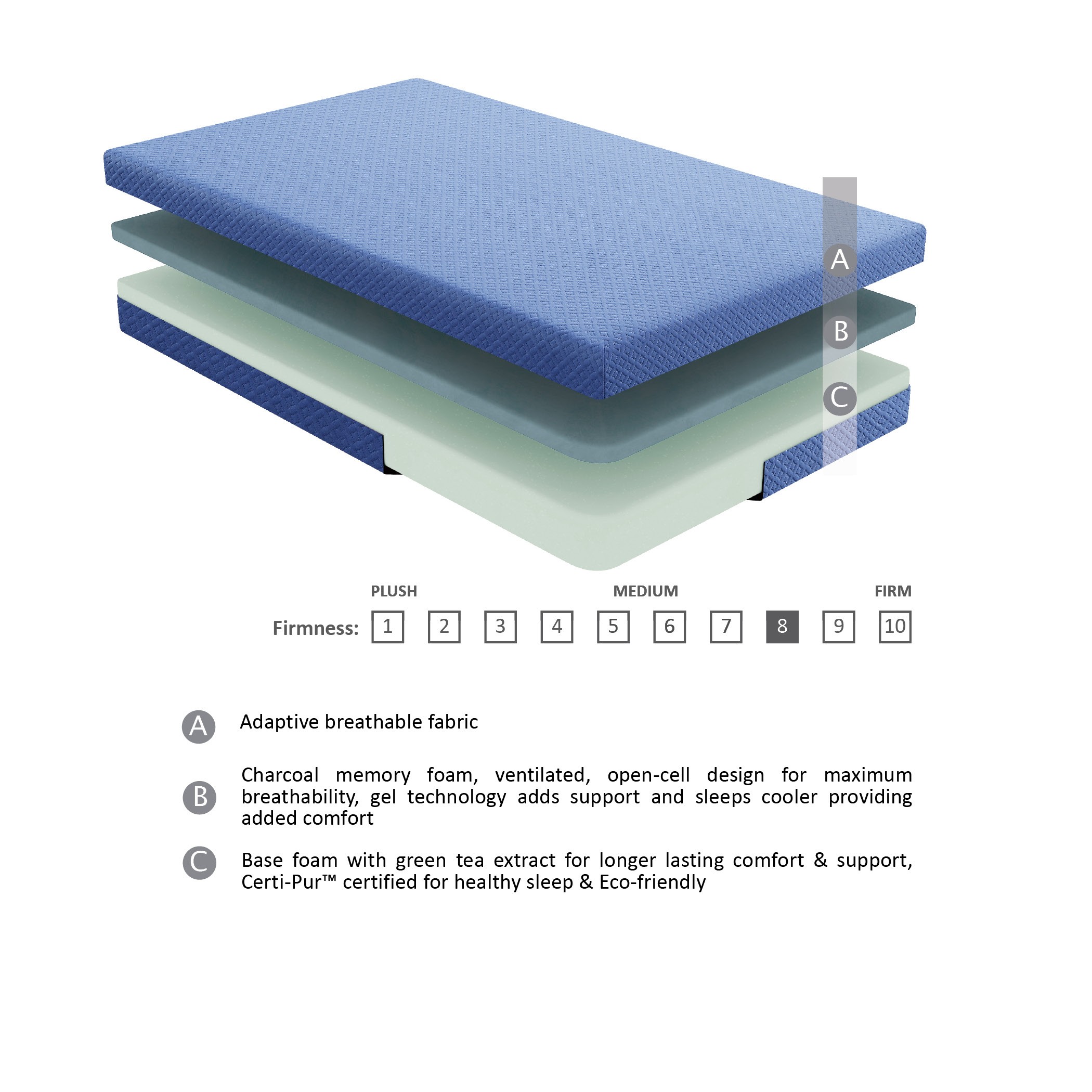 7inch Full Mattress and Pillow Set Breathable Fabric Gel-Infused Memory Foam Mattress, Blue, Mattress in a Box