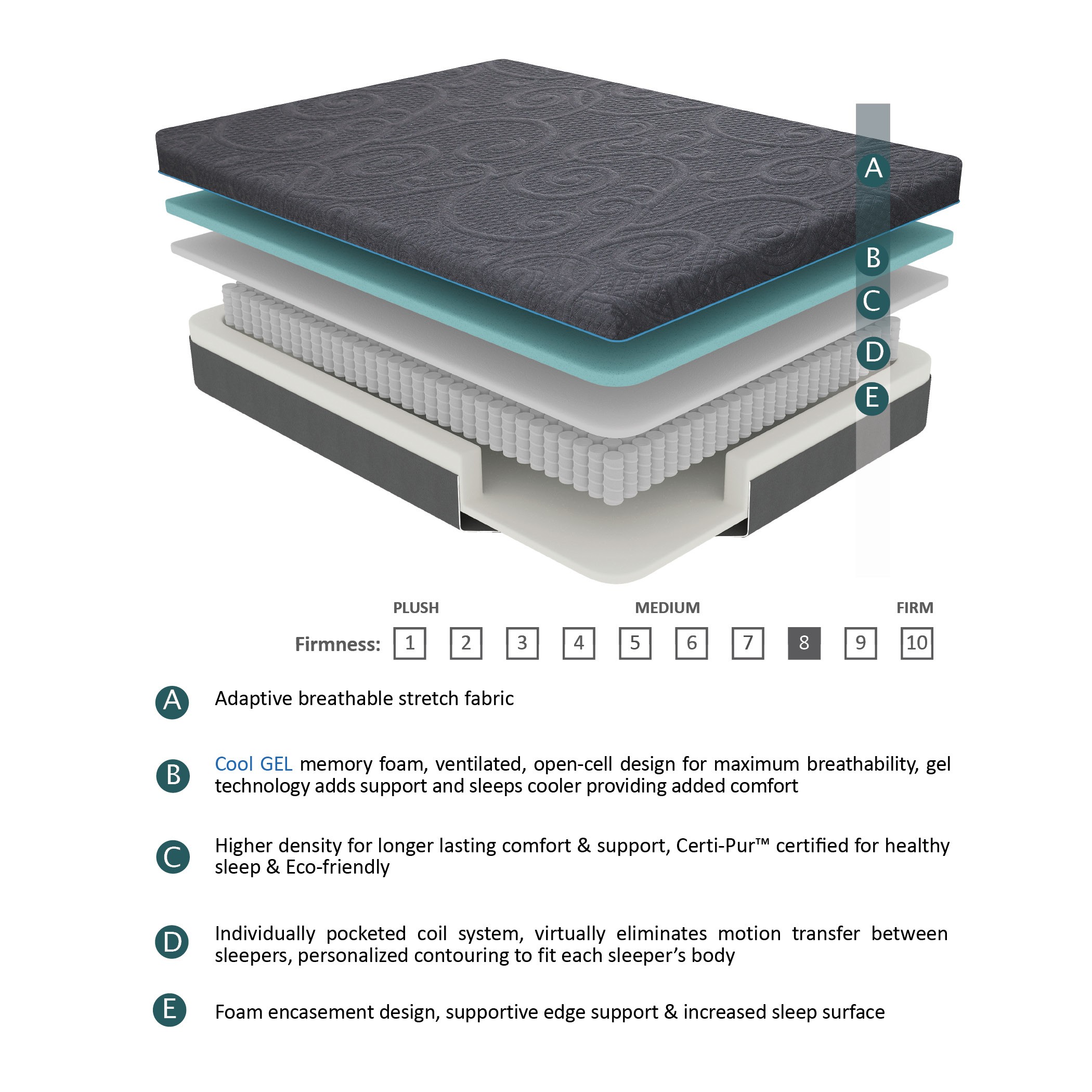 8" Full Size Bed Mattress Gel-Infused Memory Foam Hybrid Mattress, Dark Gray, Mattress in a Box, Firm Comfort Mattress