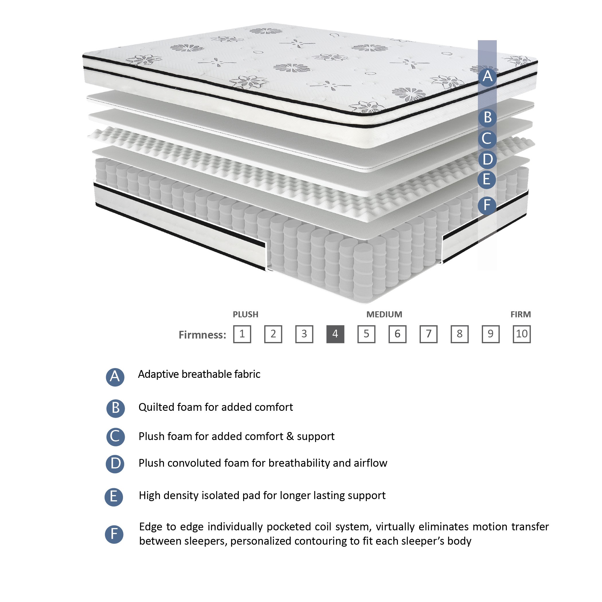 12-inch Queen Mattress Highly Breathable Quilted Cover Hybrid Mattress, White, Plush Foam Mattress in a Box, Luxury Comfort Mattress