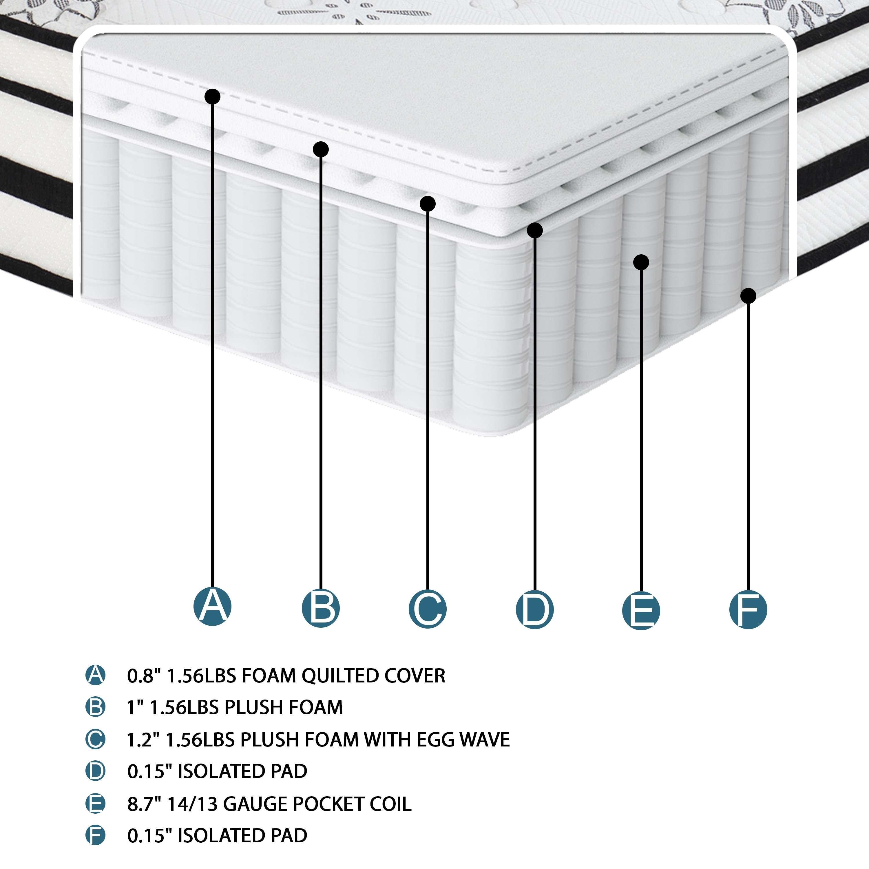 12-inch Queen Mattress Highly Breathable Quilted Cover Hybrid Mattress, White, Plush Foam Mattress in a Box, Luxury Comfort Mattress