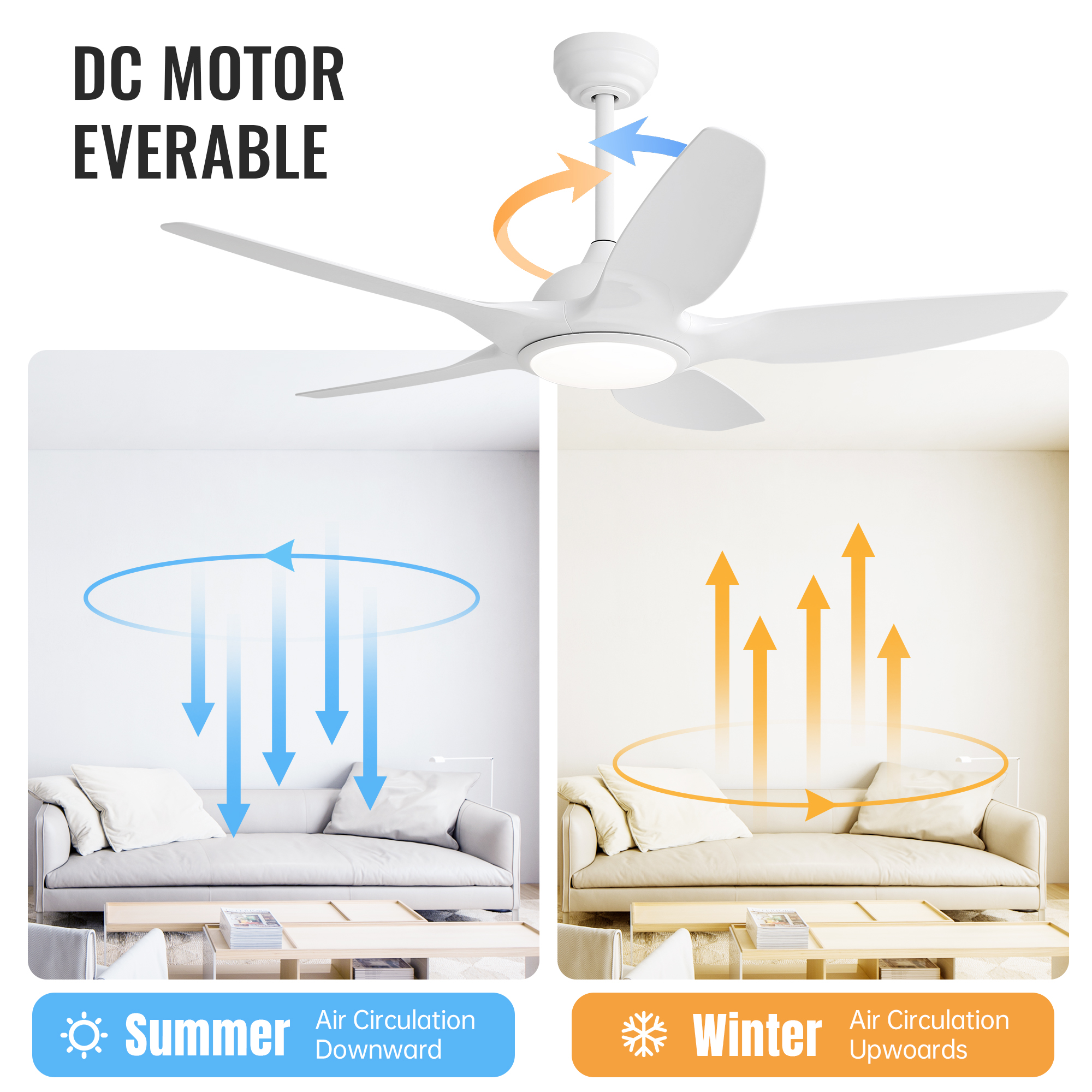 48 Inch Ceiling Fan with Dimmable LED Light and Remote Control, 5 ABS Blades DC Motor White